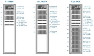 MatrixCloud Storage Rack Solution