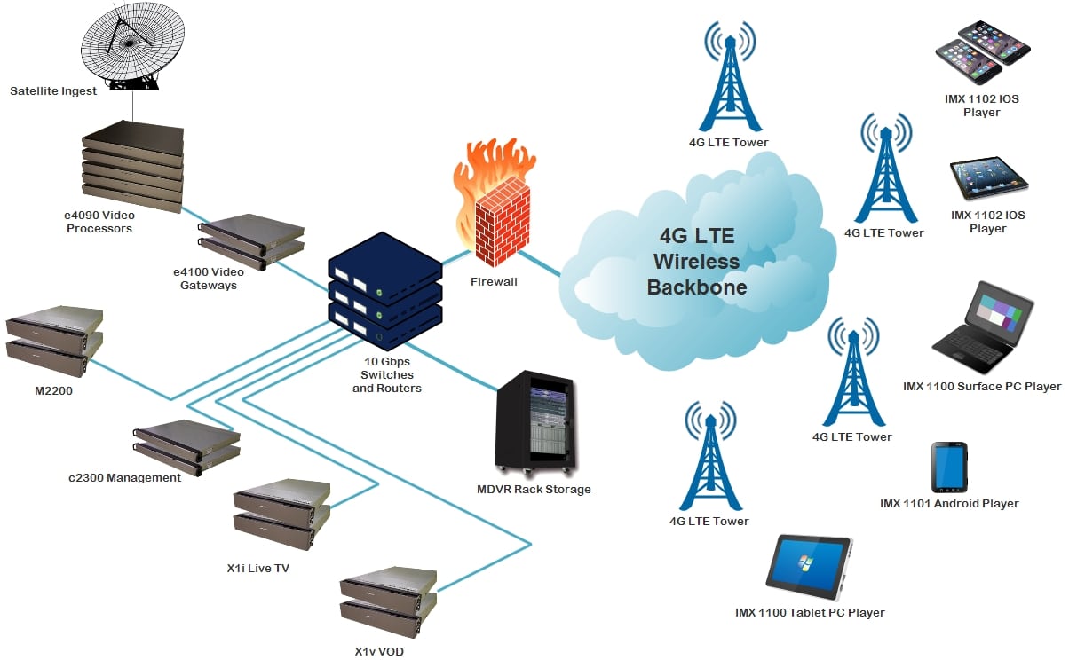 Multicast по wifi мгтс что это