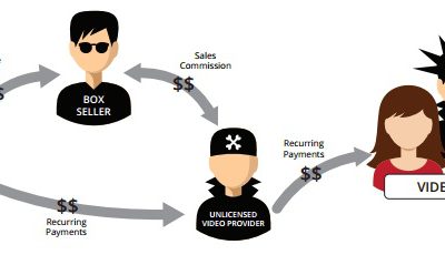 Growth in IPTV: How to Adapt & Thrive in the Internet TV Era
