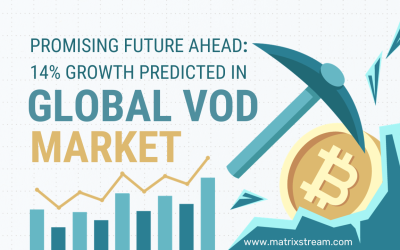 Promising Future Ahead: 14% Growth Predicted in Global Video On Demand Market | MatrixStream Technologies Inc. in Focus